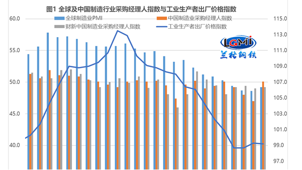 “超強(qiáng)信貸”能否拉動(dòng)不銹鋼管剛需釋放？