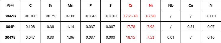 304ZG、304P、30478